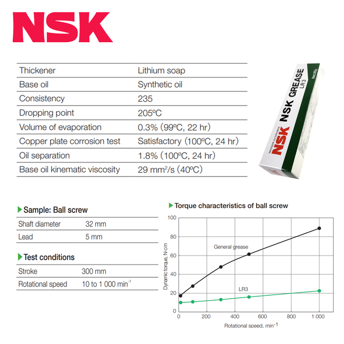 NSK LR3 Grease 80g LR-3 Multi Temp GRS for Ballscrews PSS, FSS, VFA Types